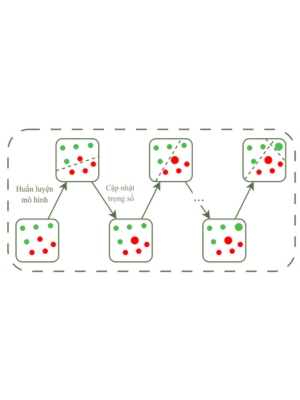 Step-by-Step: AdaBoost