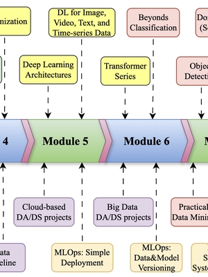 Sách đề thi và bài tập