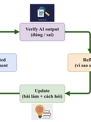 Vibe Coding to reimplement Projects 1.1 and 1.2