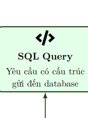Introduction to SQL