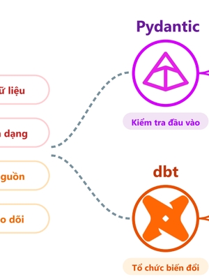 Basic Data Pipeline with Pydantic and dbt