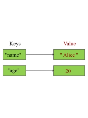 Ứng dụng của Python Dictionary trong các bài toán thực tế