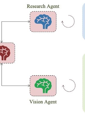 Xây dựng hệ thống Multi-Agent