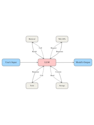 Model Context Protocol