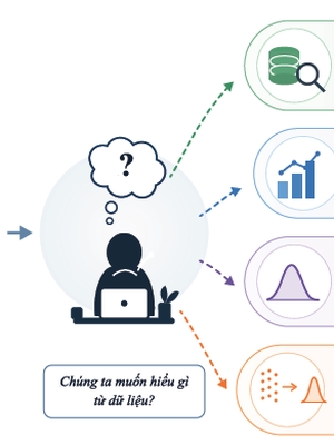 Data Exploration Using Descriptive Statistics