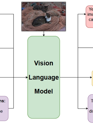 Supervised Fine-Tuning a Large Vision-Language Model