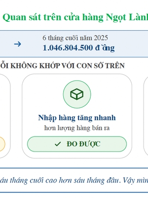 Xây dựng KPIs và quy trình phân tích dữ liệu bán hàng