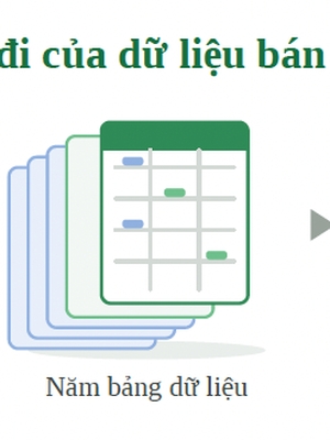 Sales Analytics - Domain Knowledge