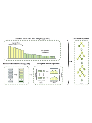 Step-by-Step: LightGBM