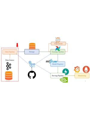 Slide: Kafka và Spark