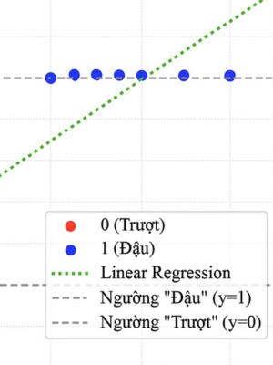 Tutorial: Logistic Regression