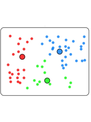 Step-by-Step: K-means Clustering