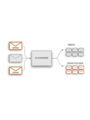 Text Classification Using Convolutional Neural Networks (CNN)