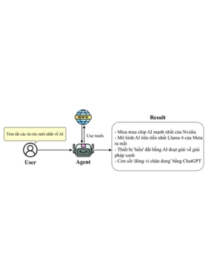 Building an AI Agent for News Summaries with smolagents