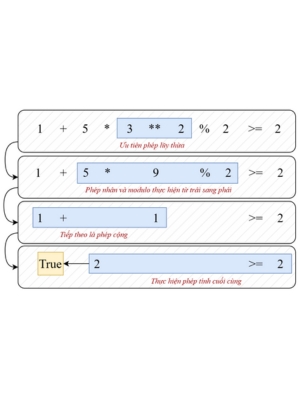 Bài đọc python nâng cao (RWarmup1-2026)