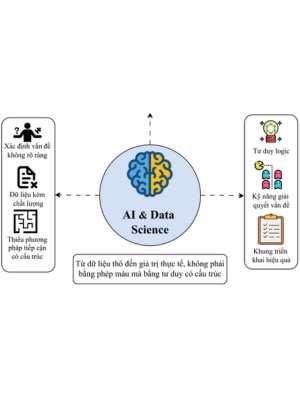 Logic Thinking and Problem Solving for Data Science and Artificial Intelligence