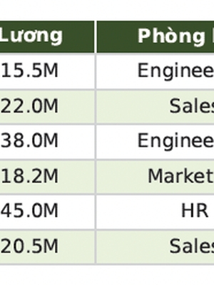 Giới thiệu dữ liệu bảng và dữ liệu time-series