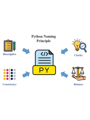 Tutorial: Naming Convention with PEP-8