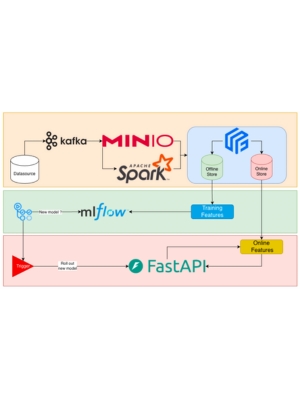 MLOps Tutorial: Xây dựng hệ thống Dự đoán khách hàng rời bỏ dịch vụ