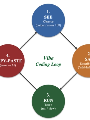 Vibe Coding dùng Claude Code